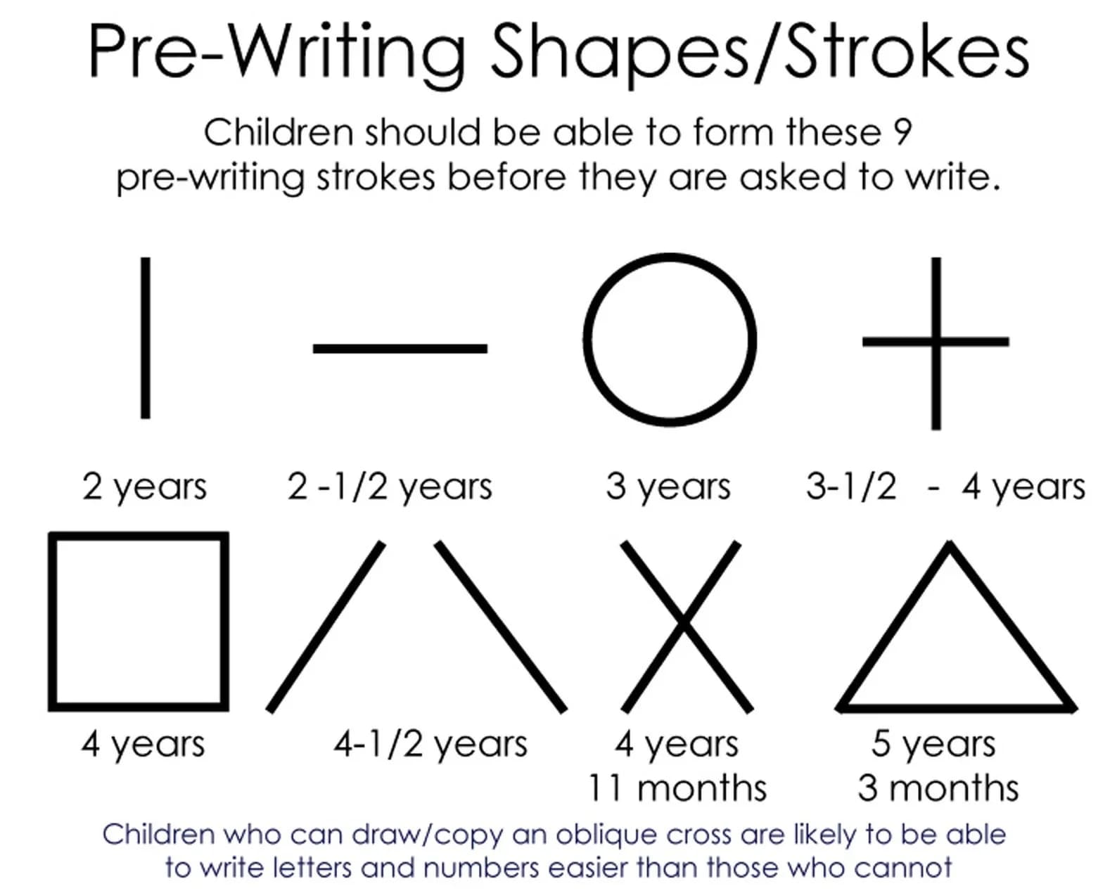 Pre-Writing Shapes/Strokes